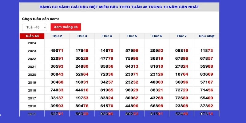 Dựa vào giải đặc biệt soi cầu lô khan